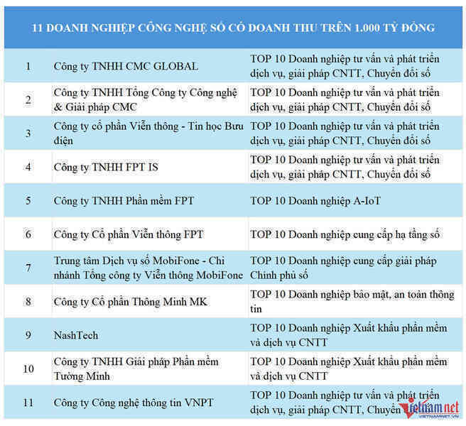 W-danh sach 11 doanh nghiep 1000 ty dong 1.jpg