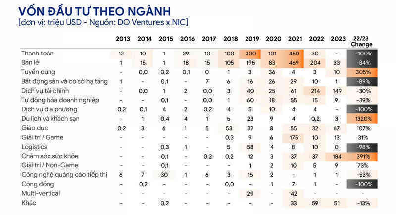 Việt Nam cần 500.000 nhân lực IT, lương lên đến 3.000 USD/tháng- Ảnh 4. Cơ hội vàng cho 'dân IT': Việt Nam cần 500.000 nhân lực, lương đến 3.000 USD/tháng