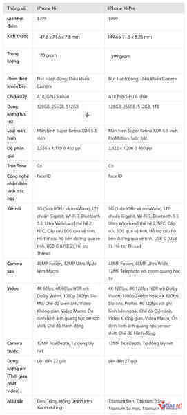 W-iPhone 16 vs iPhone 16 Pro 3.png