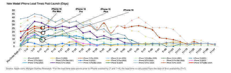 iPhone qua cac thoi.jpg