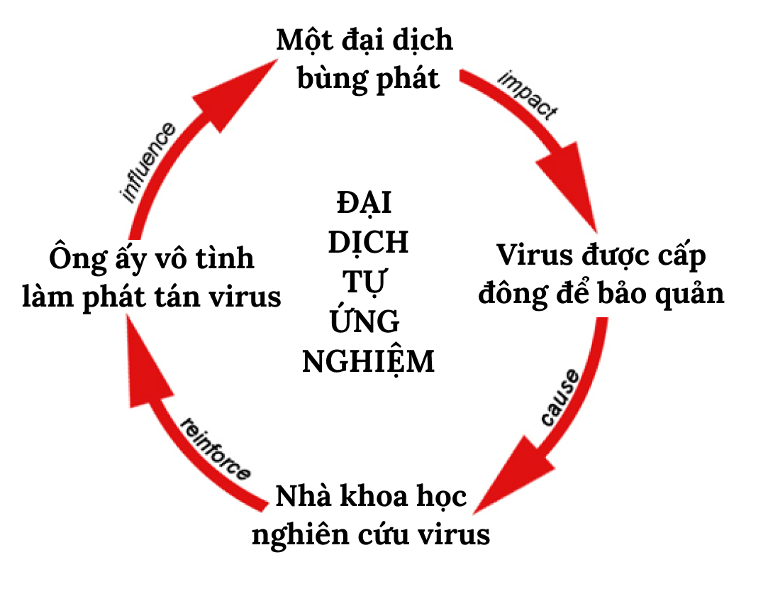 Bí ẩn Cúm Nga năm 1977: Một đại dịch tự ứng nghiệm từ “lỗ hổng không-thời gian” trong Chiến tranh Lạnh- Ảnh 12. Bí ẩn Cúm Nga năm 1977: Một đại dịch tự ứng nghiệm từ “lỗ hổng không-thời gian” trong Chiến tranh Lạnh- Ảnh 12.
