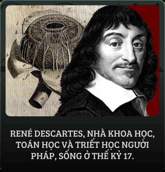 Giấc mơ mặc khải của Descartes hay "Hội chứng đầu nổ tung": Thứ đã mở ra toàn bộ hình học giải tích không gian và nền triết học cho nhân loại- Ảnh 3. Giấc mơ mặc khải của Descartes hay "Hội chứng đầu nổ tung": Thứ đã mở ra toàn bộ hình học giải tích không gian và nền triết học cho nhân loại- Ảnh 3.