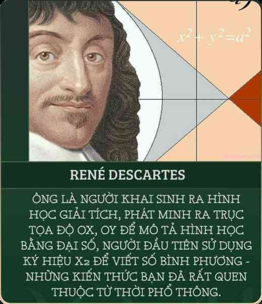 Giấc mơ mặc khải của Descartes hay "Hội chứng đầu nổ tung": Thứ đã mở ra toàn bộ hình học giải tích không gian và nền triết học cho nhân loại- Ảnh 4. Giấc mơ mặc khải của Descartes hay "Hội chứng đầu nổ tung": Thứ đã mở ra toàn bộ hình học giải tích không gian và nền triết học cho nhân loại- Ảnh 4.