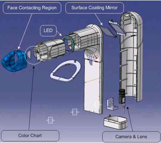 Cỗ máy có thể nhìn lưỡi đoán bệnh chính xác tới 98%: 1.500 năm phát triển của Đông y được gói vào trong một thuật toán AI duy nhất- Ảnh 9. Cỗ máy có thể nhìn lưỡi đoán bệnh chính xác tới 98%: 1.500 năm phát triển của Đông y được gói vào trong một thuật toán AI duy nhất- Ảnh 9.