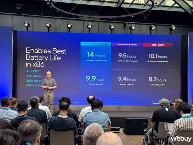Đây là từ khóa được nhắc nhiều thứ nhì tại sự kiện ra mắt chip Intel mới, nhưng lạ là lại dành cho đối thủ- Ảnh 5. Đây là từ khóa được nhắc nhiều thứ nhì tại sự kiện ra mắt chip Intel mới, nhưng lạ là lại dành cho đối thủ- Ảnh 5.