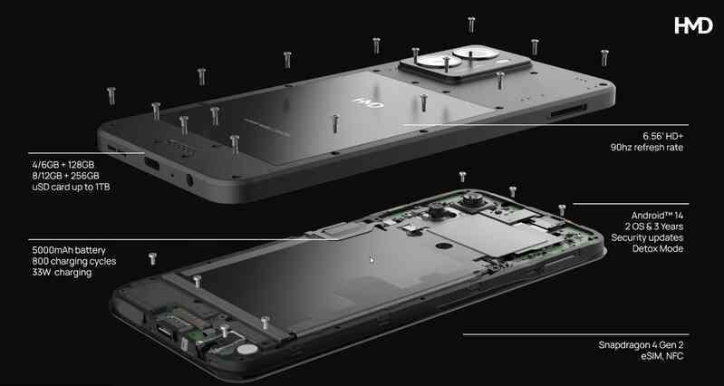 Ra mắt smartphone giá rẻ với thiết kế module, có khả năng "thay trang phục"- Ảnh 6. Ra mắt smartphone giá rẻ với thiết kế module, có khả năng "thay trang phục"- Ảnh 6.