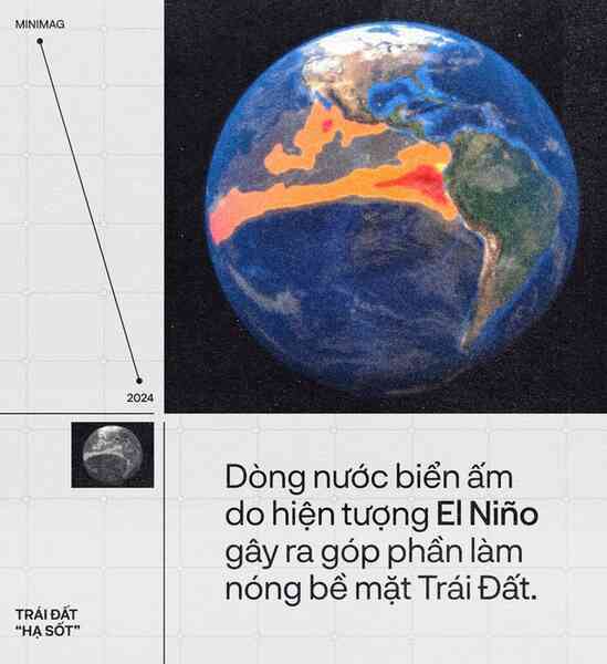 Trái Đất đã “hạ sốt”, sau 13 tháng nóng nhất lịch sử: Một cuộc tập dượt cho kịch bản hậu tận thế- Ảnh 6. Trái Đất đã “hạ sốt”, sau 13 tháng nóng nhất lịch sử: Một cuộc tập dượt cho kịch bản hậu tận thế- Ảnh 6.