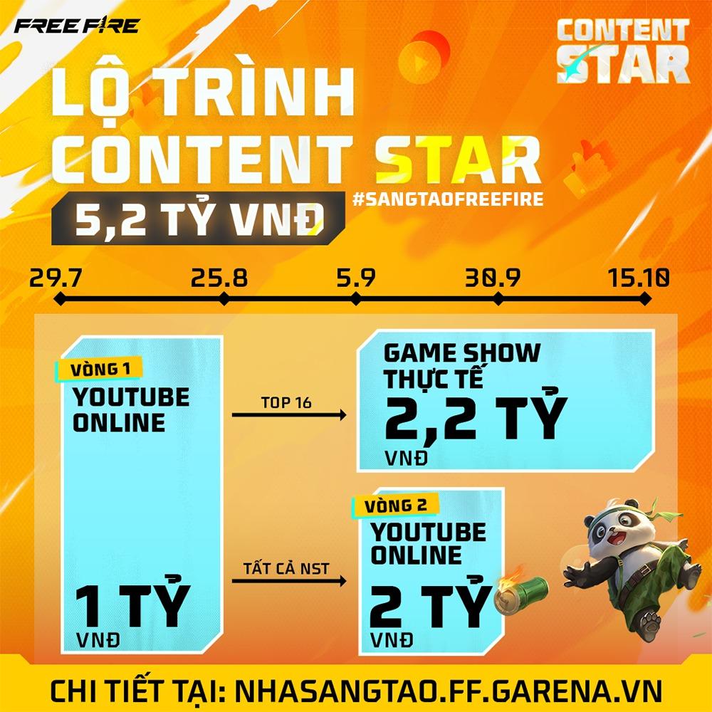 YouTube Content Star - Cuộc thi sáng tạo dành riêng cho game thủ Free Fire khu vực Đông Nam Á- Ảnh 2. YouTube Content Star - Cuộc thi sáng tạo dành riêng cho game thủ Free Fire khu vực Đông Nam Á- Ảnh 2.