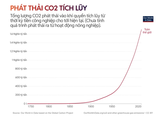 Hết siêu nắng nóng lại đến cuồng phong bão lũ: Chúng ta đang ở trong Hết siêu nắng nóng lại đến cuồng phong bão lũ: Chúng ta đang ở trong