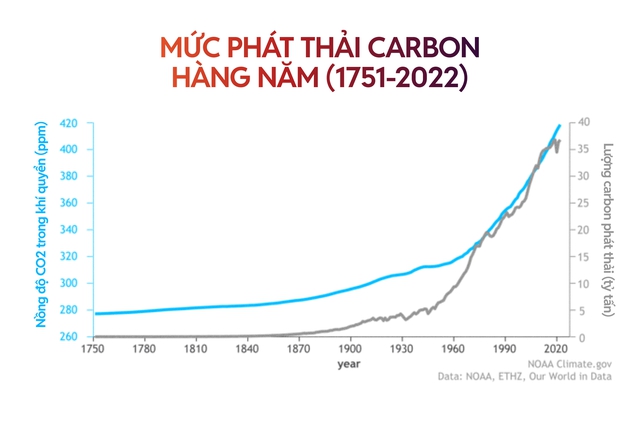 Hết siêu nắng nóng lại đến cuồng phong bão lũ: Chúng ta đang ở trong Hết siêu nắng nóng lại đến cuồng phong bão lũ: Chúng ta đang ở trong