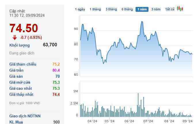Viettel Post lập công ty con tại Lào, tham vọng logistics xuyên biên giới