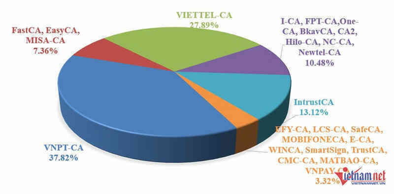 W-vnpt viettel TrustCA 0.jpg