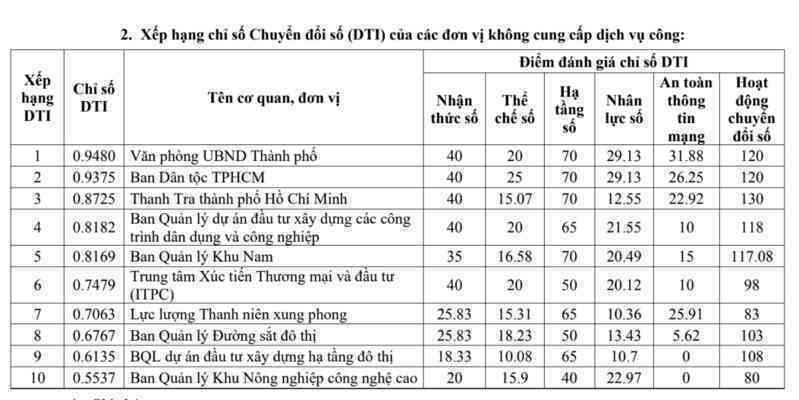cdshcm2