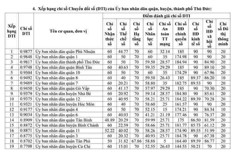cdshcm4
