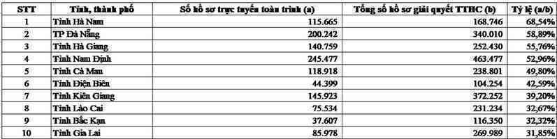 ho so truc tuyen toan trinh 01.jpg