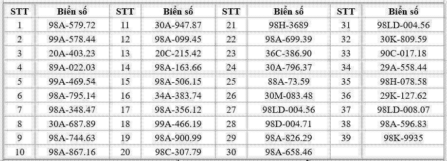 696 chủ xe có biển số sau nhanh chóng nộp phạt nguội theo Nghị định 168