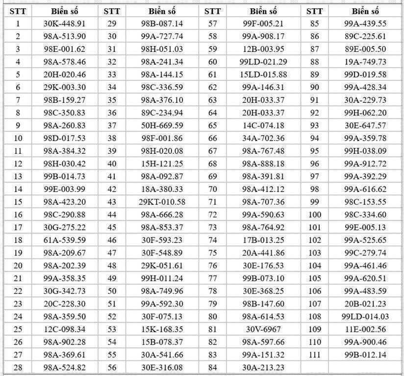 696 chủ xe có biển số sau nhanh chóng nộp phạt nguội theo Nghị định 168- Ảnh 2. 696 chủ xe có biển số sau nhanh chóng nộp phạt nguội theo Nghị định 168- Ảnh 2.