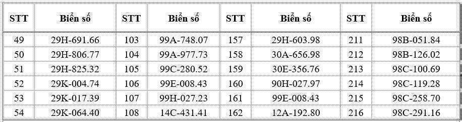 696 chủ xe có biển số sau nhanh chóng nộp phạt nguội theo Nghị định 168- Ảnh 4. 696 chủ xe có biển số sau nhanh chóng nộp phạt nguội theo Nghị định 168- Ảnh 4.