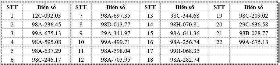 696 chủ xe có biển số sau nhanh chóng nộp phạt nguội theo Nghị định 168- Ảnh 5. 696 chủ xe có biển số sau nhanh chóng nộp phạt nguội theo Nghị định 168- Ảnh 5.