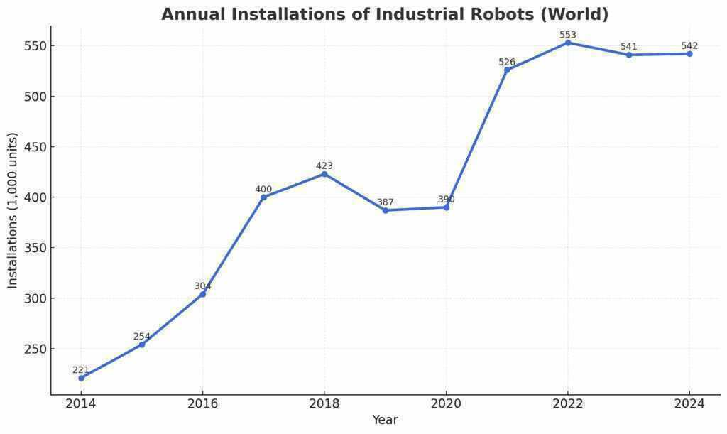 Trung Quốc vượt mặt thế giới với 'đế chế robot' khổng lồ trong nhà máy- Ảnh 2. Trung Quốc vượt mặt thế giới với 'đế chế robot' khổng lồ trong nhà máy- Ảnh 2.