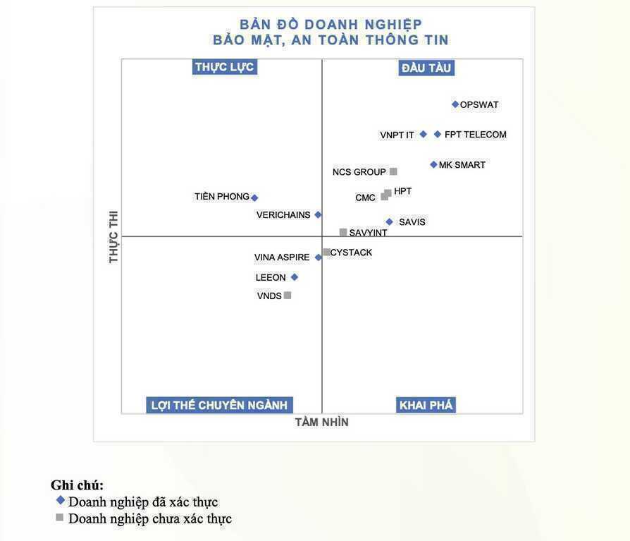 OPSWAT Việt Nam - Top 10 Doanh nghiệp Công nghệ hàng đầu Việt Nam