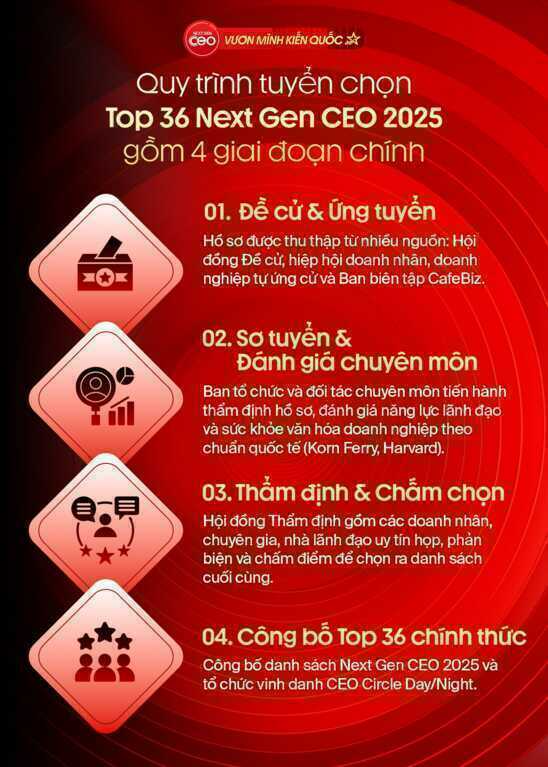 Ra mắt chương trình Next Gen CEO 2025 - Vươn mình kiến quốc: Tôn vinh thế hệ lãnh đạo trẻ của doanh nghiệp Việt- Ảnh 2.
