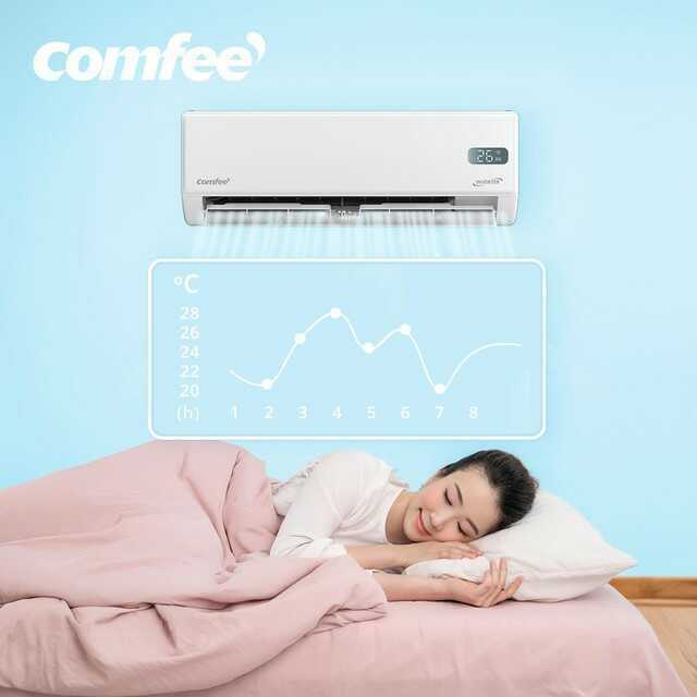 Điều hòa AI: “Cánh cửa” tiến tới trải nghiệm trọn vẹn cùng Comfee