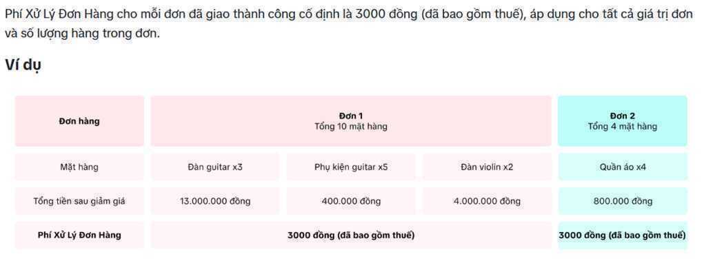 TikTok Shop lại thu thêm 3.000 đồng cho mỗi đơn hàng bán ra