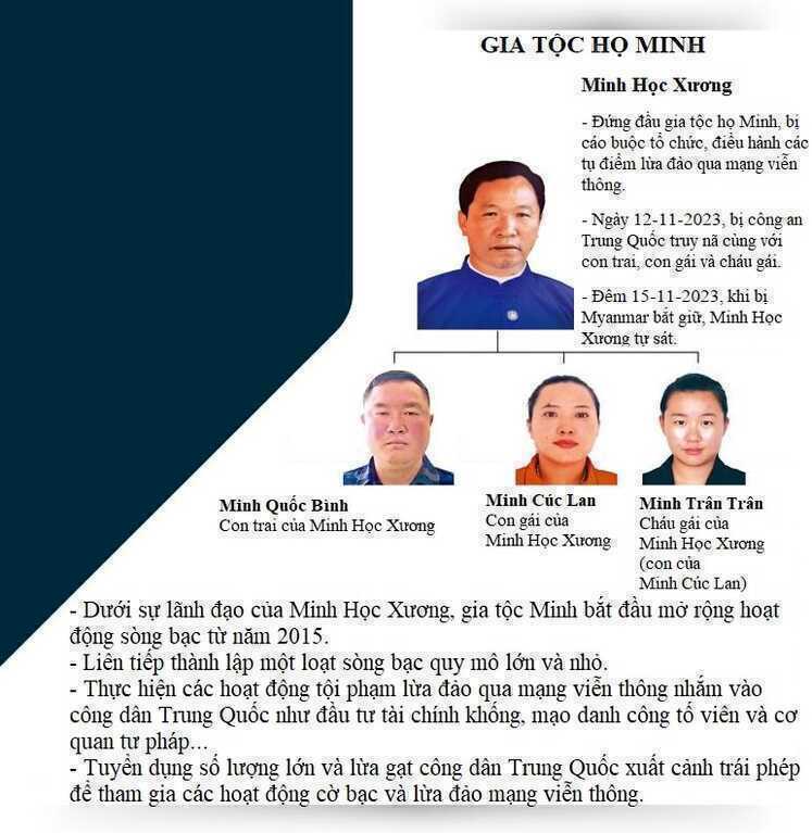 Truyền thông Trung Quốc phanh phui thế lực của gia tộc họ Minh và điều tàn bạo nhất