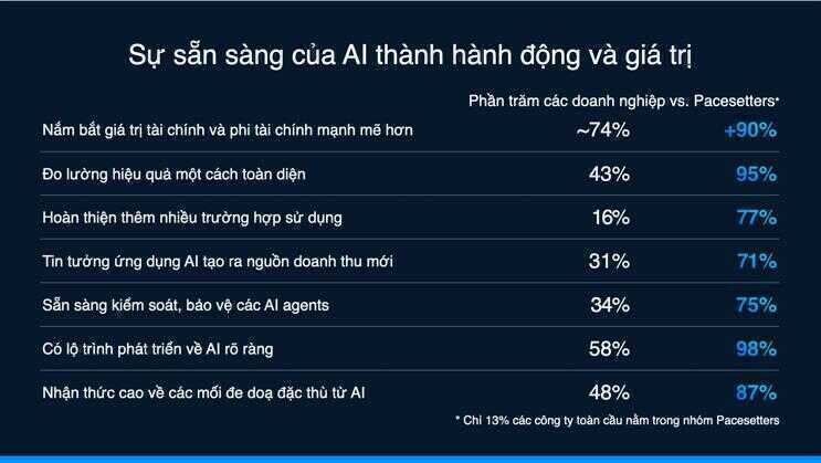 Cisco công bố Chỉ số Sẵn sàng cho AI 2025