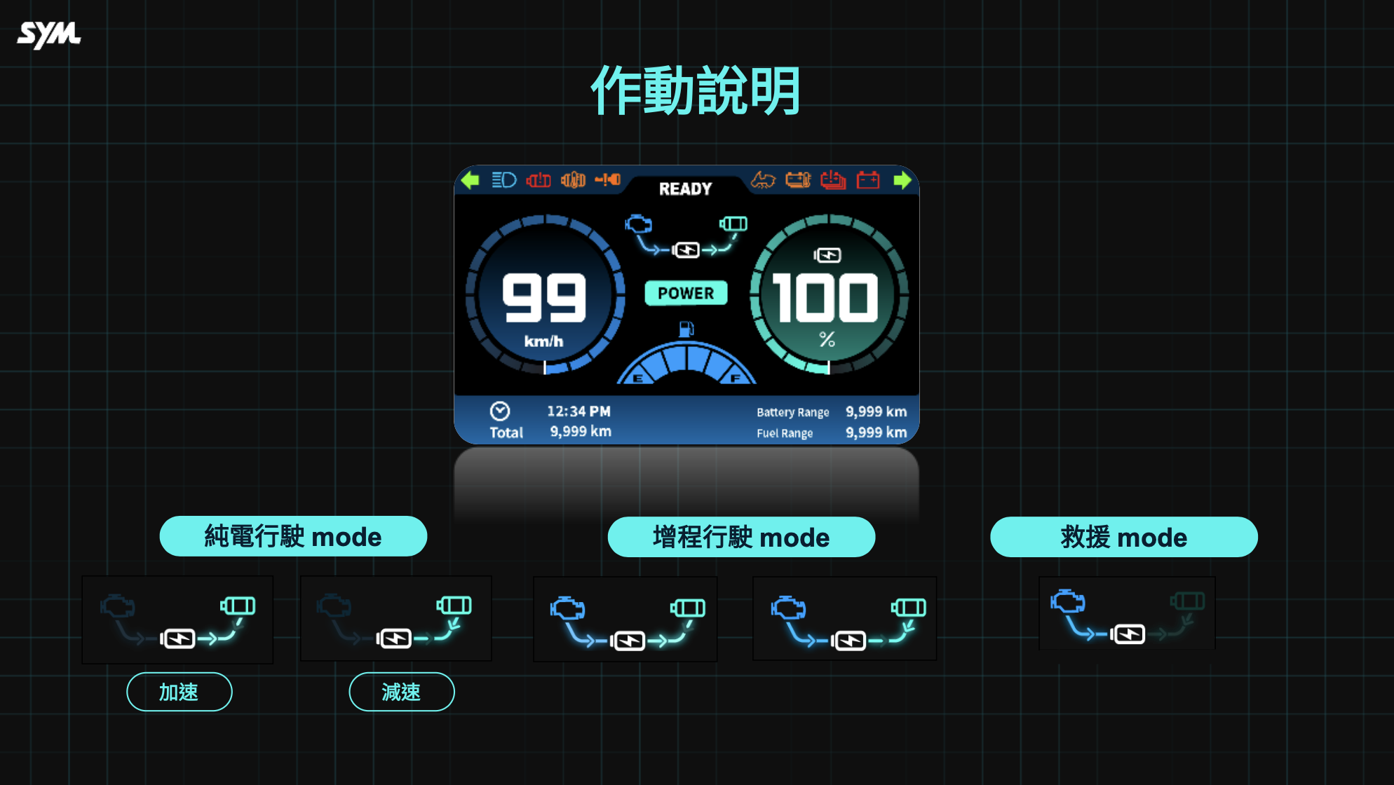 Đây là chiếc xe điện không bao giờ phải lo hết pin: SYM PE3- Ảnh 2. Đây là chiếc xe điện không bao giờ phải lo hết pin: SYM PE3- Ảnh 2.