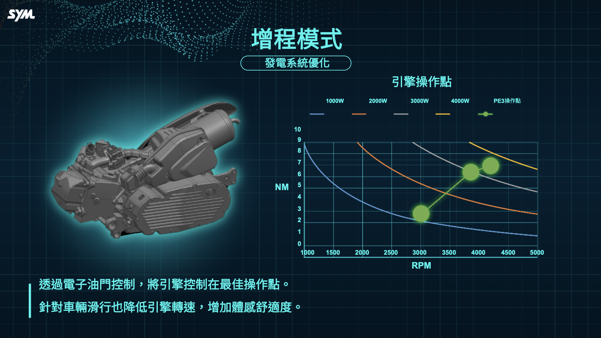 Đây là chiếc xe điện không bao giờ phải lo hết pin: SYM PE3- Ảnh 3. Đây là chiếc xe điện không bao giờ phải lo hết pin: SYM PE3- Ảnh 3.