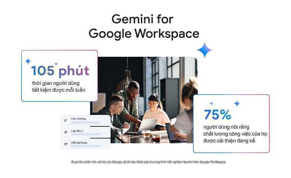 Google AI và những tác động tích cực đến công việc văn phòng - 1