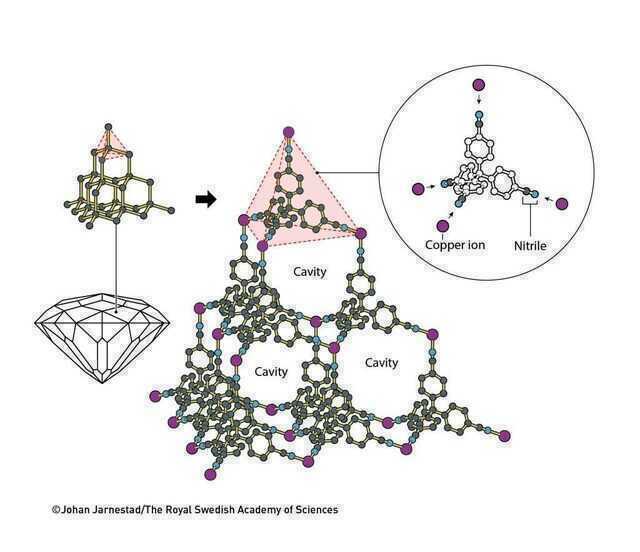 Giải Nobel Hóa học năm 2025 được công bố: Ba nhà khoa học chiến thắng vì vật liệu khung kim loại-hữu cơ tiên phong- Ảnh 2. Giải Nobel Hóa học năm 2025 được công bố: Ba nhà khoa học chiến thắng vì vật liệu khung kim loại-hữu cơ tiên phong- Ảnh 2.