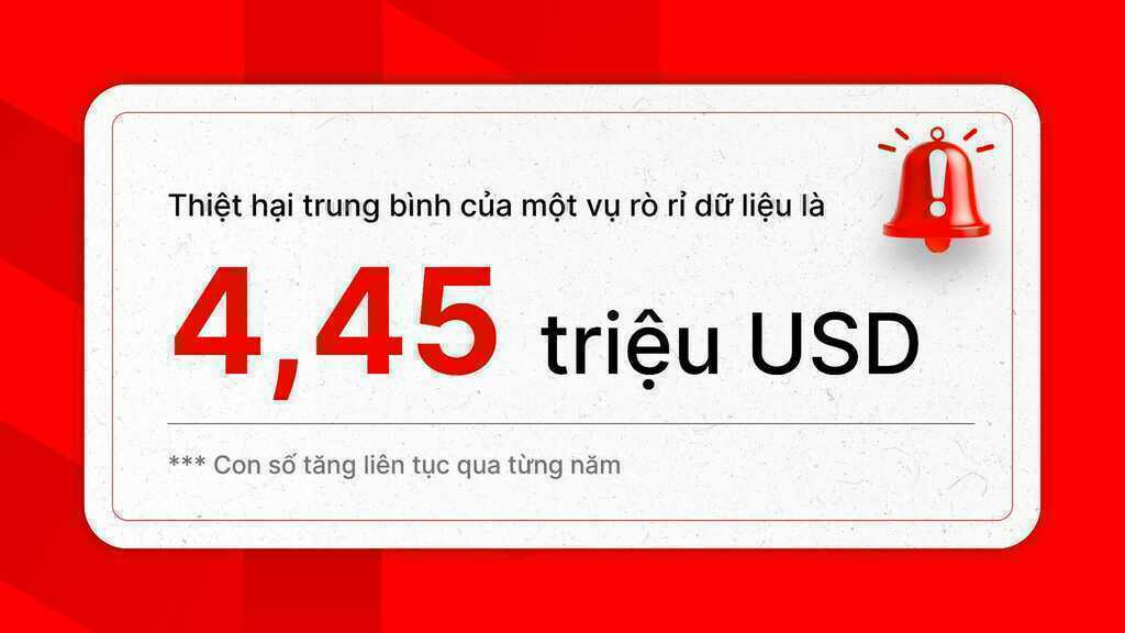 Trong "cơn bão" rò rỉ dữ liệu, doanh nghiệp cần biết điều này để giữ vững "phòng tuyến số"- Ảnh 3. Trong "cơn bão" rò rỉ dữ liệu, doanh nghiệp cần biết điều này để giữ vững "phòng tuyến số"- Ảnh 3.