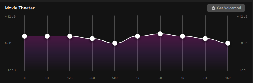 Đánh giá tai nghe gaming Corsair VOID v2 Max Wireless: Đeo thoải mái, kết nối đa năng, chất âm V-shape khỏe khoắn- Ảnh 19.
