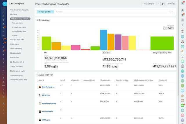 5 lỗi thường gặp khi triển khai Bitrix24 CRM và cách tránh- Ảnh 2.
