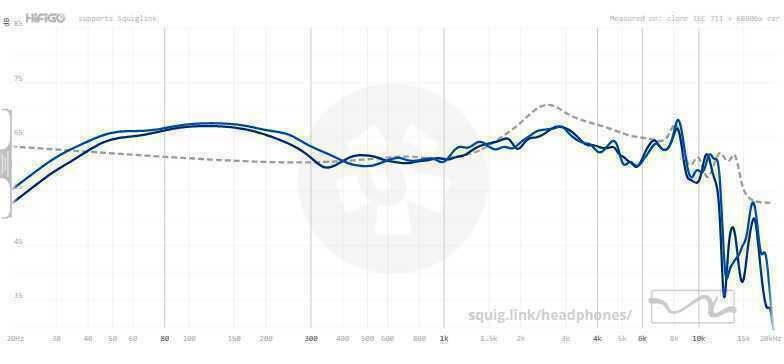 Đánh giá Kiwi Ears x Z Reviews Serene: Cặp tai nghe siêu cá tính, "chỉ mặt gọi tên" những basshead- Ảnh 13.