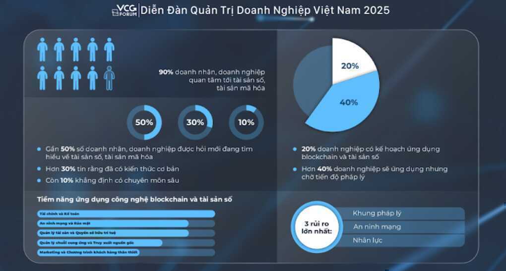 Mã hóa tài sản: Cơ hội sở hữu bất động sản chỉ với vài triệu đồng - 2