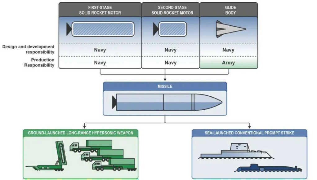 Tên lửa Dark Eagle 2.jpg