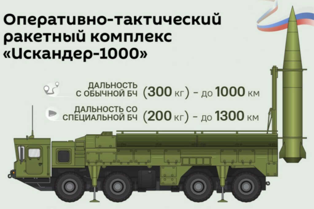 Tên lửa Iskander 1000.jpg