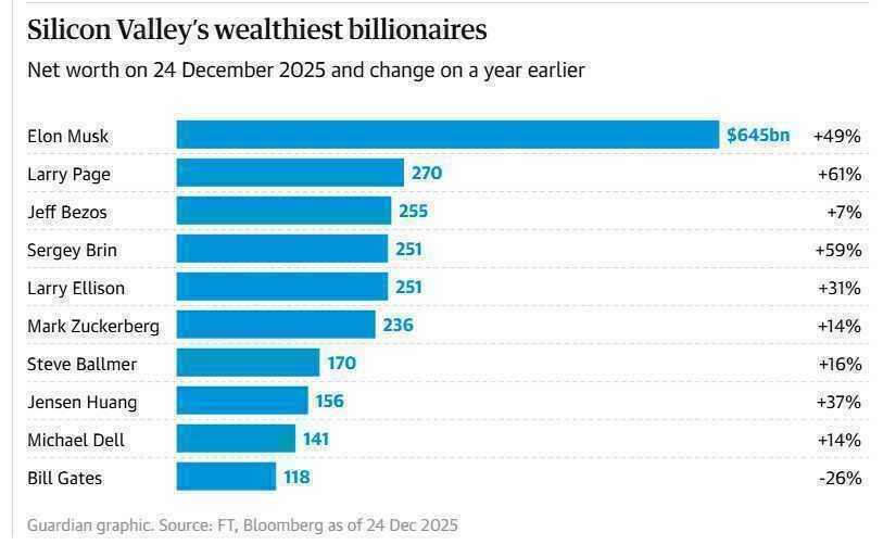 tỷ phú công nghệ.png