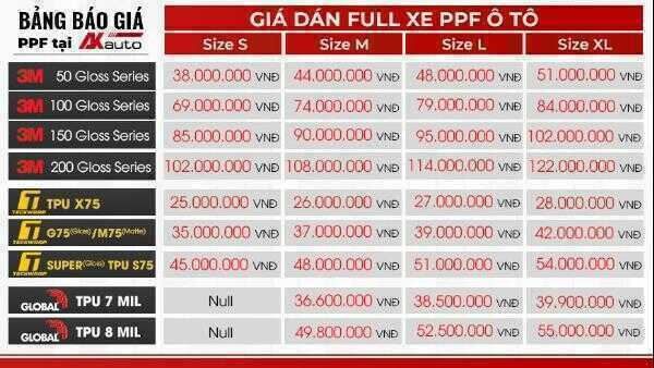 Dán PPF ô tô tại AKauto: Bước đầu tư được giới chủ xe đánh giá là “đáng từng đồng”- Ảnh 3.