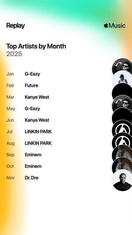 Apple Music Replay 2025 mở màn: Dân Việt "rần rần" share gu nhạc nghe cả năm qua, bạn nghe ai nhiều nhất? - Ảnh 8.