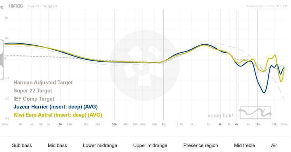 Đánh giá tai nghe Juzear Harrier: Cố tìm điểm để chê cũng khó?- Ảnh 16.