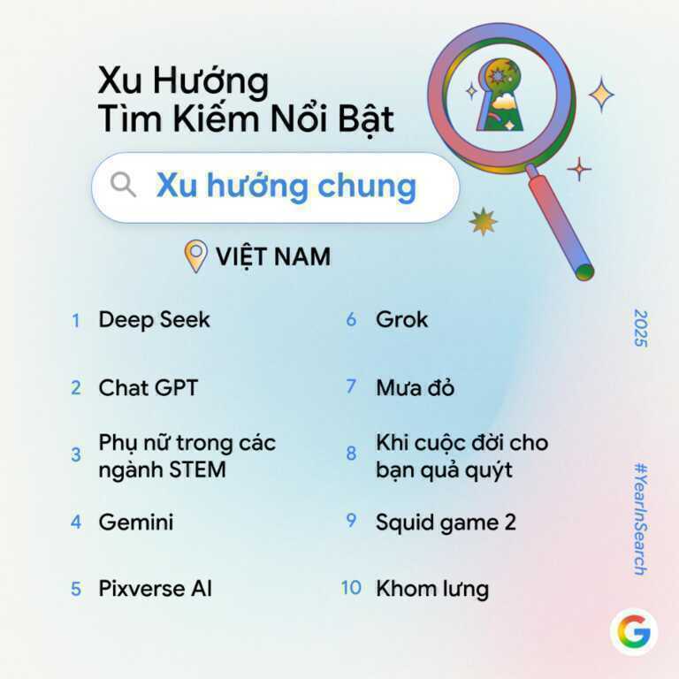 Người Việt tìm kiếm gì nhiều nhất trên Google năm 2025?
