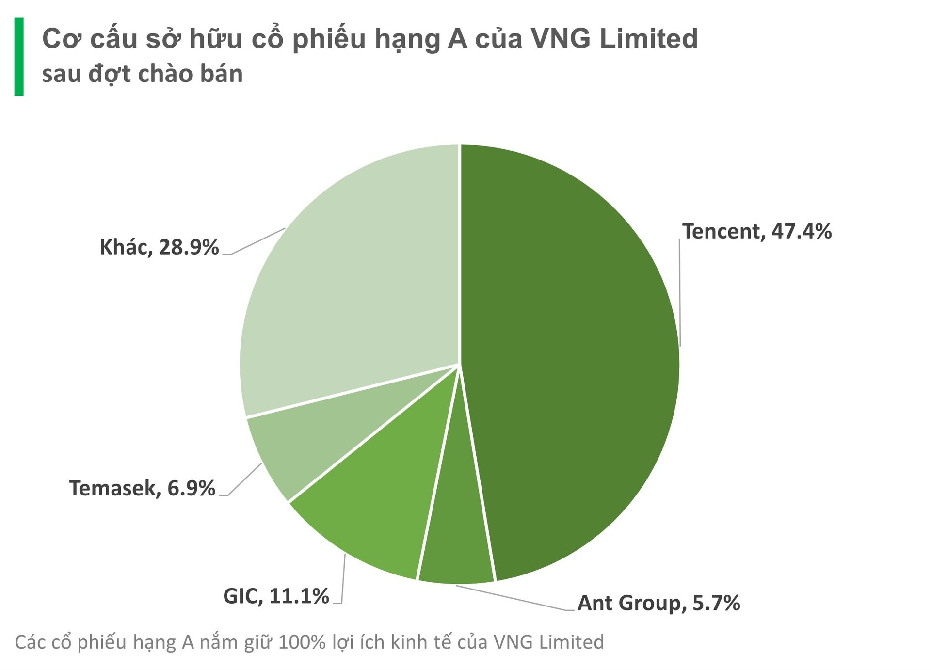 Từ việc VNG ‘từ bỏ’ Tiki – Tương lai nào cho ‘chiến binh’ bản địa ở chiến trường TMĐT Việt Nam?