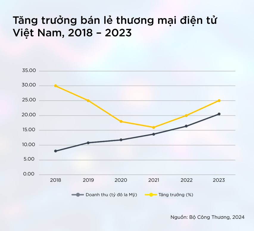 Từ việc VNG ‘từ bỏ’ Tiki – Tương lai nào cho ‘chiến binh’ bản địa ở chiến trường TMĐT Việt Nam?- Ảnh 2. Từ việc VNG ‘từ bỏ’ Tiki – Tương lai nào cho ‘chiến binh’ bản địa ở chiến trường TMĐT Việt Nam?- Ảnh 2.
