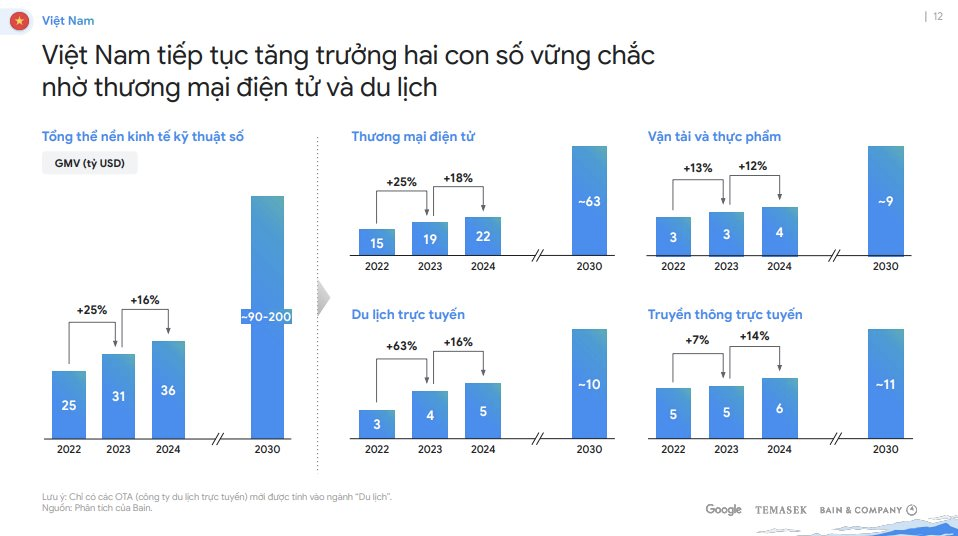 Từ việc VNG ‘từ bỏ’ Tiki – Tương lai nào cho ‘chiến binh’ bản địa ở chiến trường TMĐT Việt Nam?- Ảnh 3. Từ việc VNG ‘từ bỏ’ Tiki – Tương lai nào cho ‘chiến binh’ bản địa ở chiến trường TMĐT Việt Nam?- Ảnh 3.