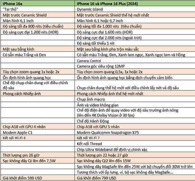 so sanh iPhone 16e vs 16.png